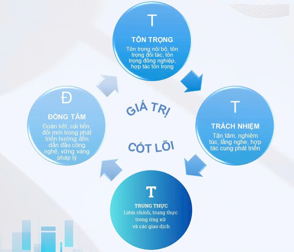 Giới thiệu | HOÀI NHƠN - Xử lý nước thải, khí thải sinh hoạt & công nghiệp, cung cấp thiết bị, giải pháp và tư vấn môi trường.