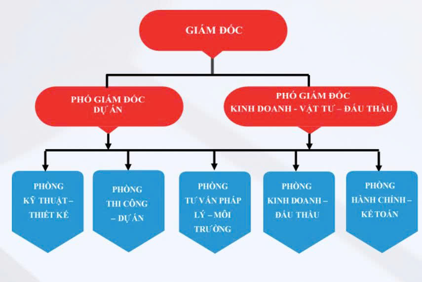 Giới thiệu | HOÀI NHƠN - Xử lý nước thải, khí thải sinh hoạt & công nghiệp, cung cấp thiết bị, giải pháp và tư vấn môi trường.